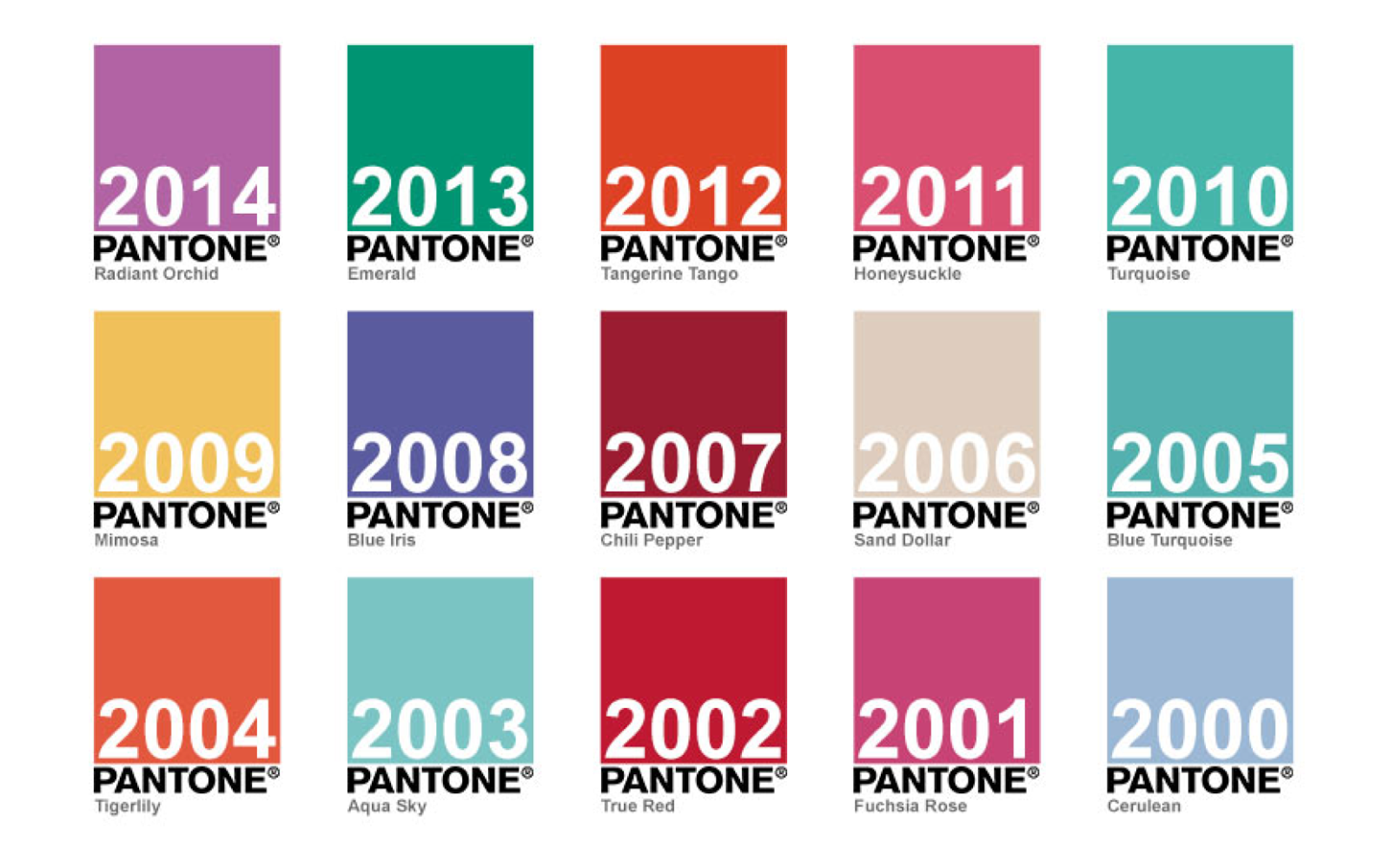 Pantone какой цвет. Пантон. Цвет года 2015 Pantone. Pantone палитра. Цвета года пантон 2008.