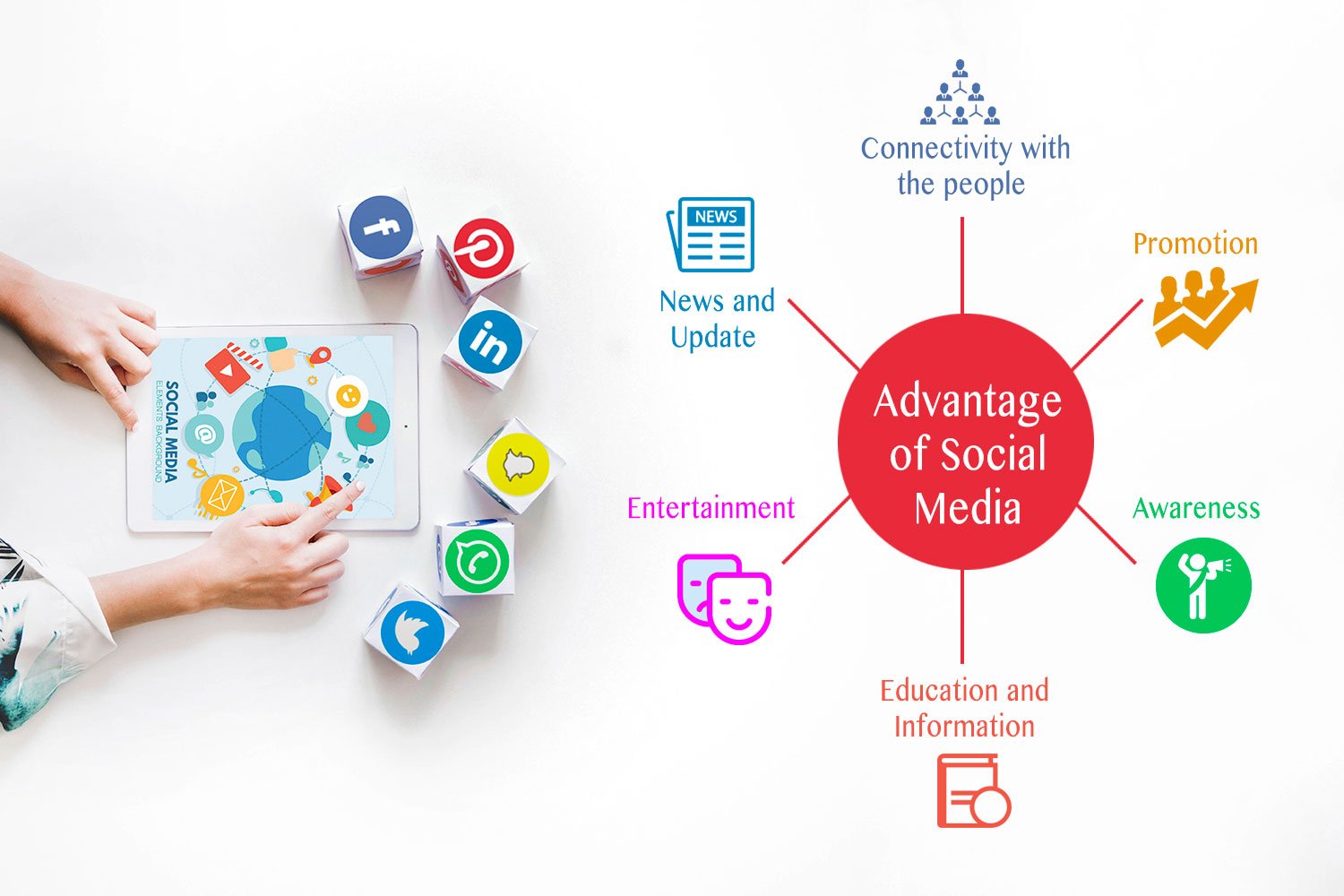 Маркетинг в социальных сетях. СММ маркетинг в социальных сетях. Маркетинг social Networks. Digital маркетинг. Content connection