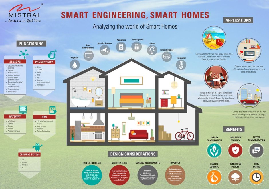 UI Kit Smart Home