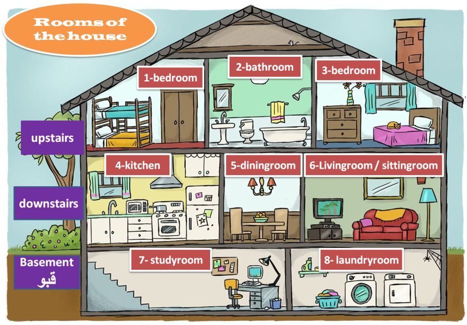 Rooms English for Kids