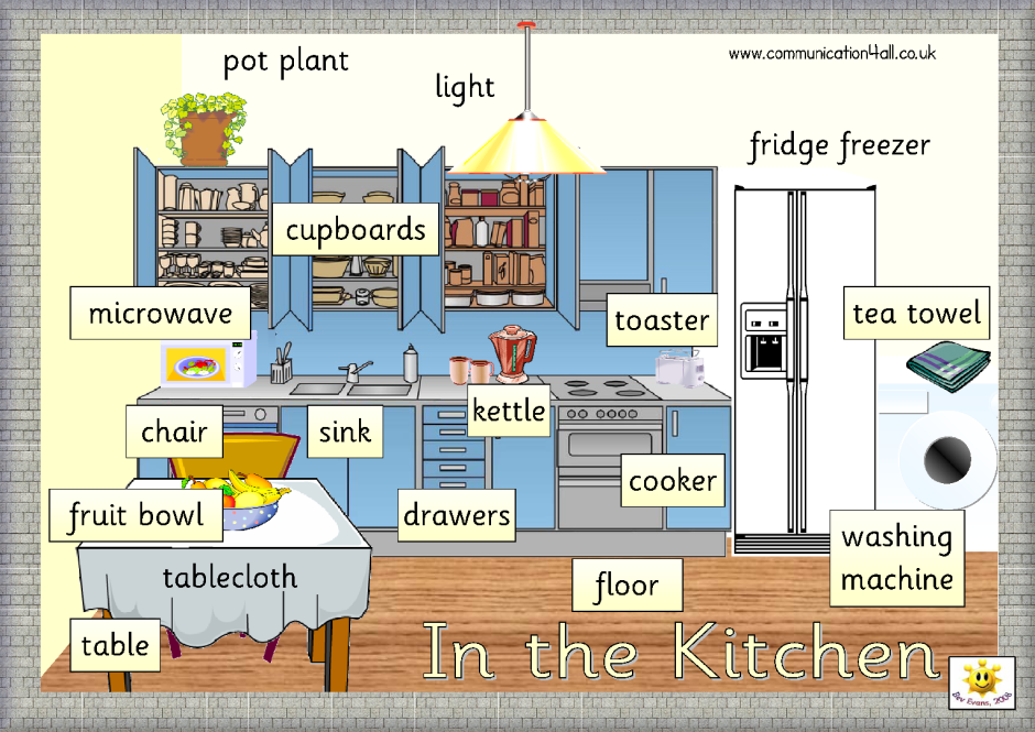 Theme kitchen in English
