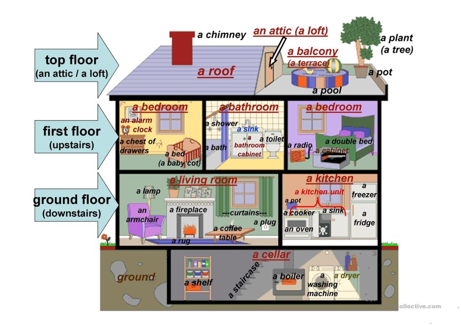 Rooms in the house in English