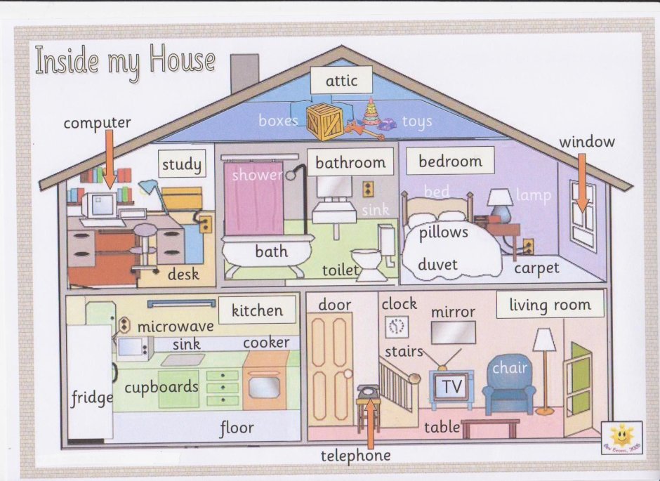 Description of the house in English
