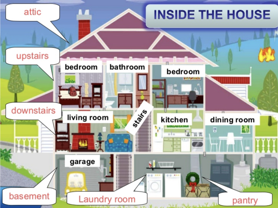 Parts of the house in English