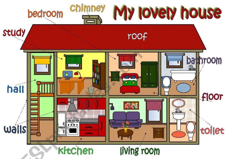Rooms in the House for Kids