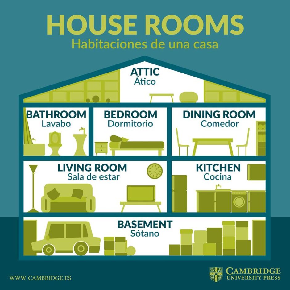Rooms in the house examples
