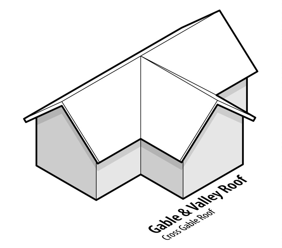 Multi -level gable roofs