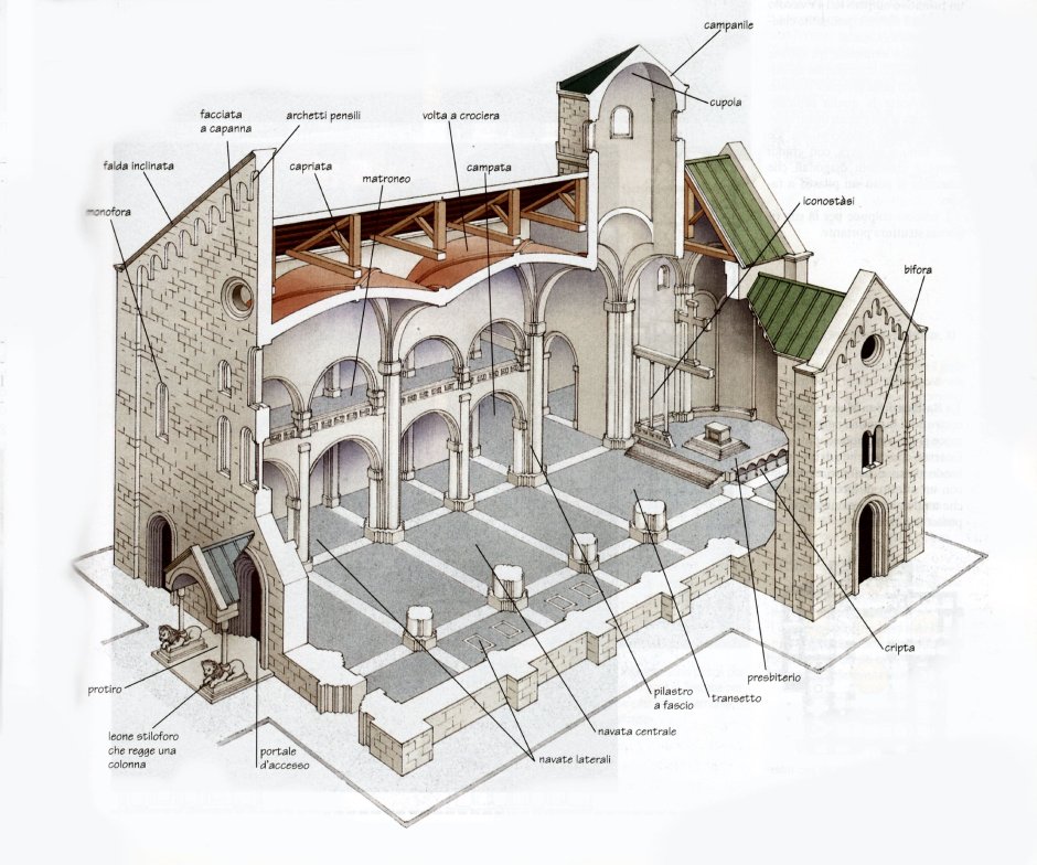 Basilica is in architecture