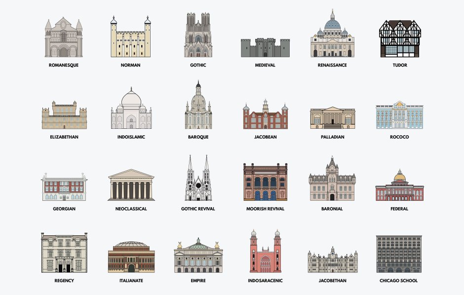 Samples of architecture of different styles