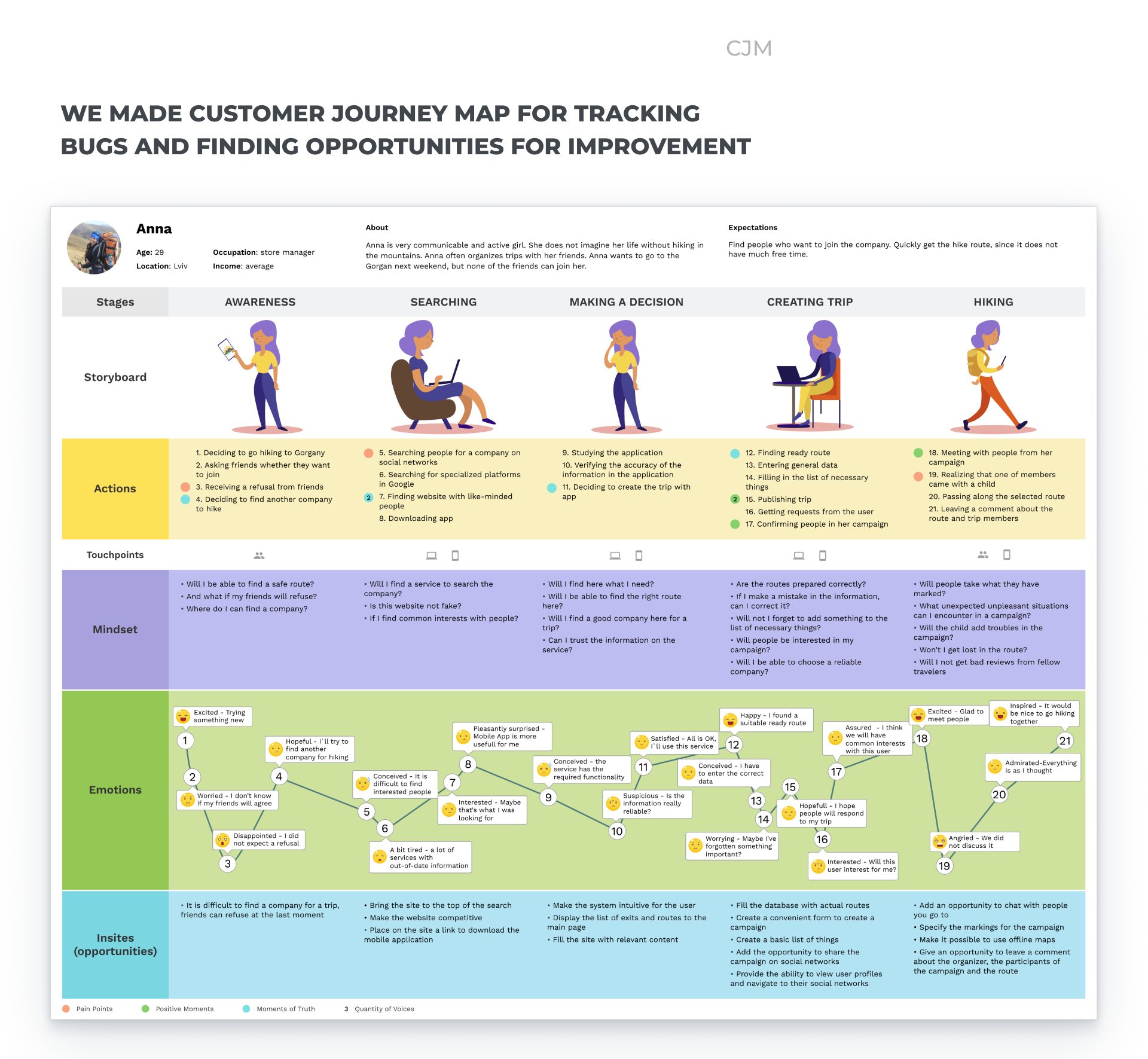 User отзывы. Путь клиента customer Journey Map примеры. Customer Journey Map построение. Клиентский путь customer Journey. Клиентский путь customer Journey Map.