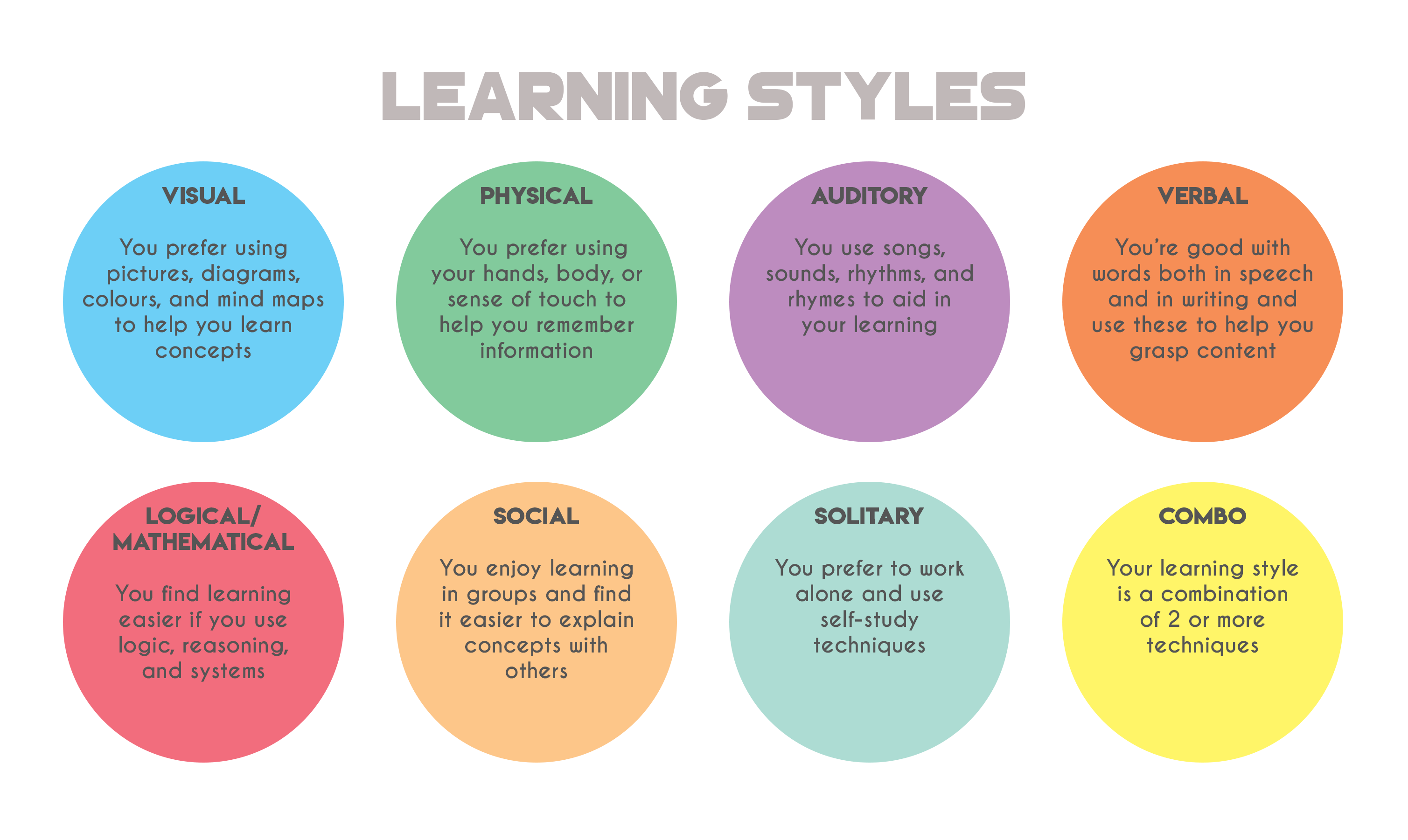 Language teaching techniques. Learning Styles. Types of Learning Styles. Learning Styles and techniques. Different Learning Styles.