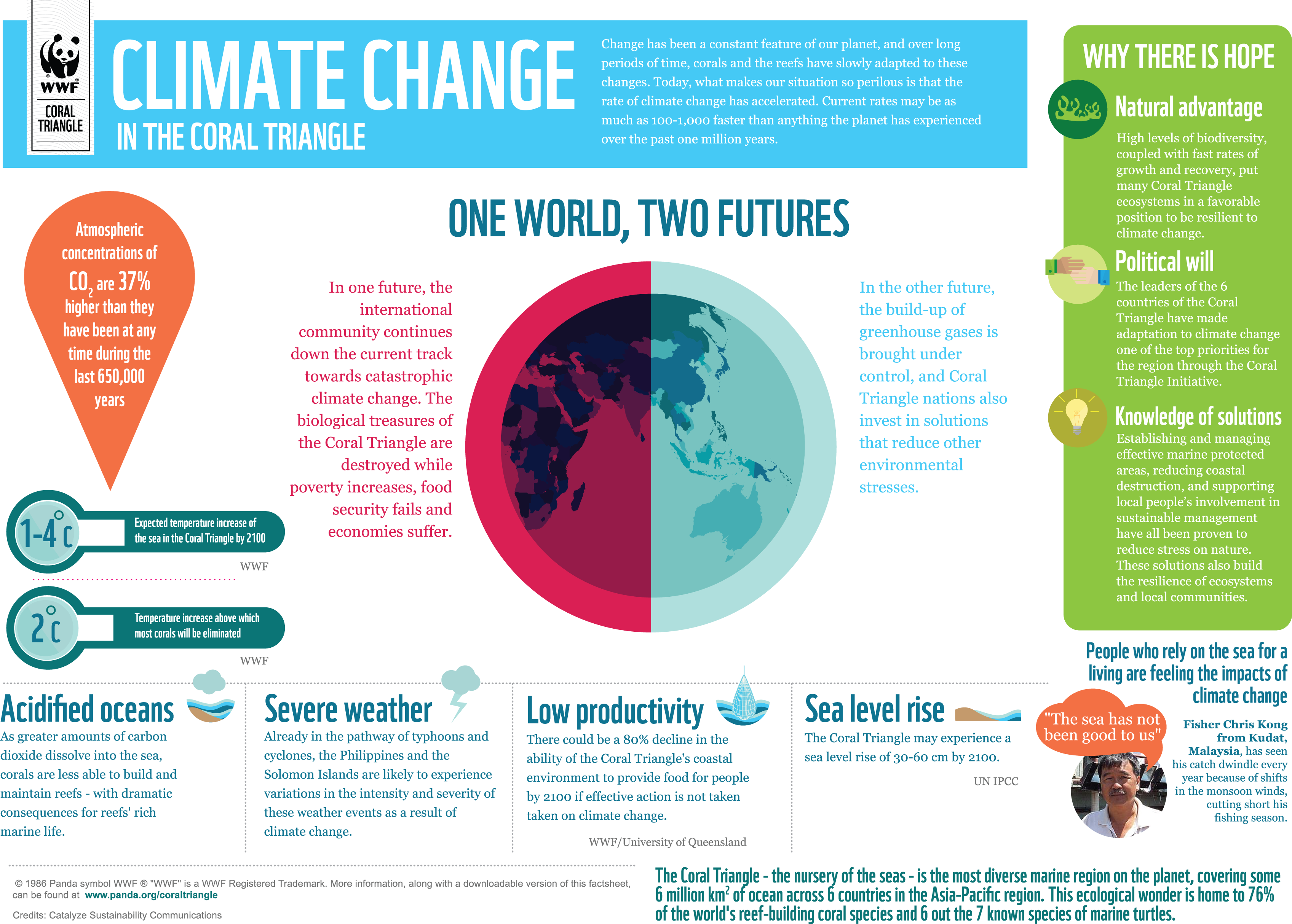 How the world has changed. Инфографика. Проблема инфографика. Инфографика люди. Climate change infographic.