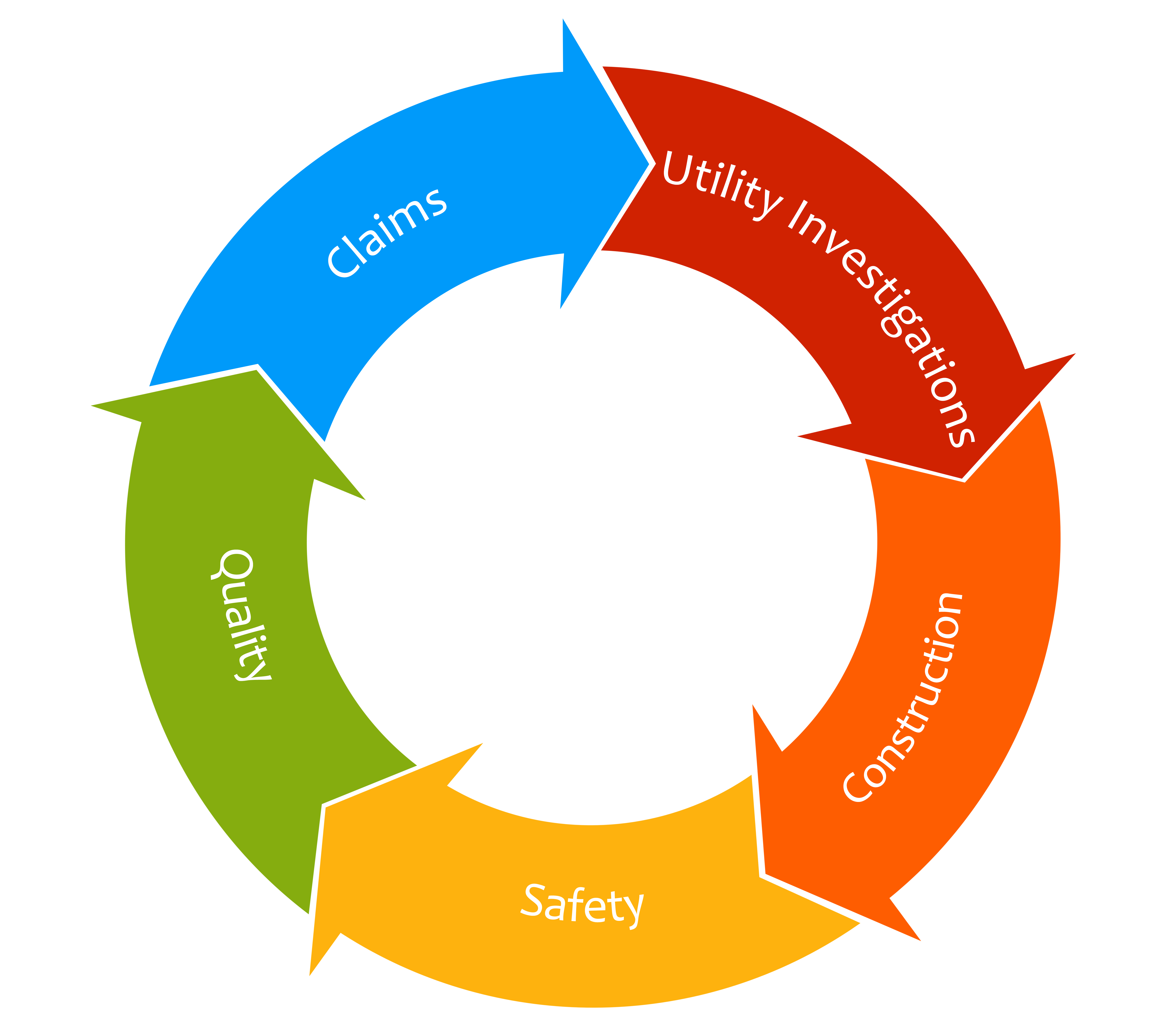 Цикл продукта. Жизненный цикл бизнес-процесса. Управление бизнес-процессами. Что такое управление бизнес-процессами (BPM.