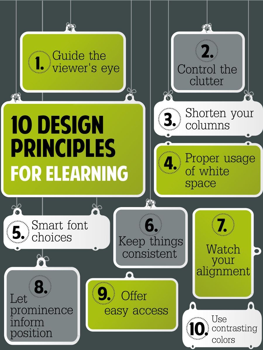 Principles of learning