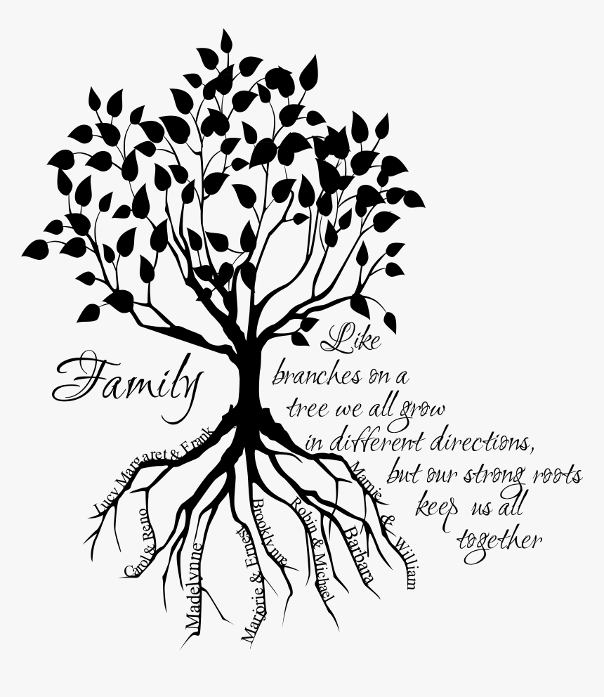 Family tree coloring