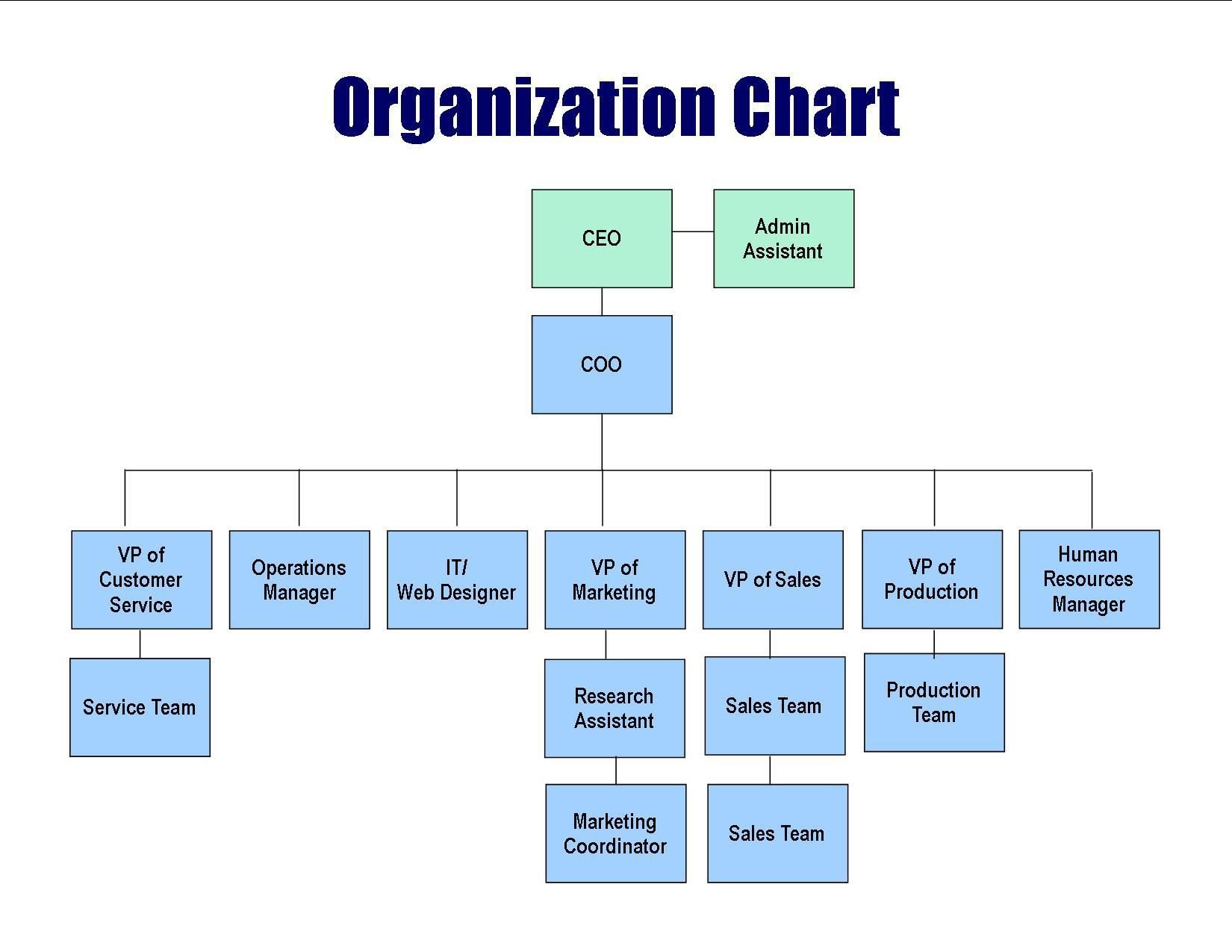Sony organizational structure - FourWeekMBA  Organizational structure,  Corporate communication, Organizational
