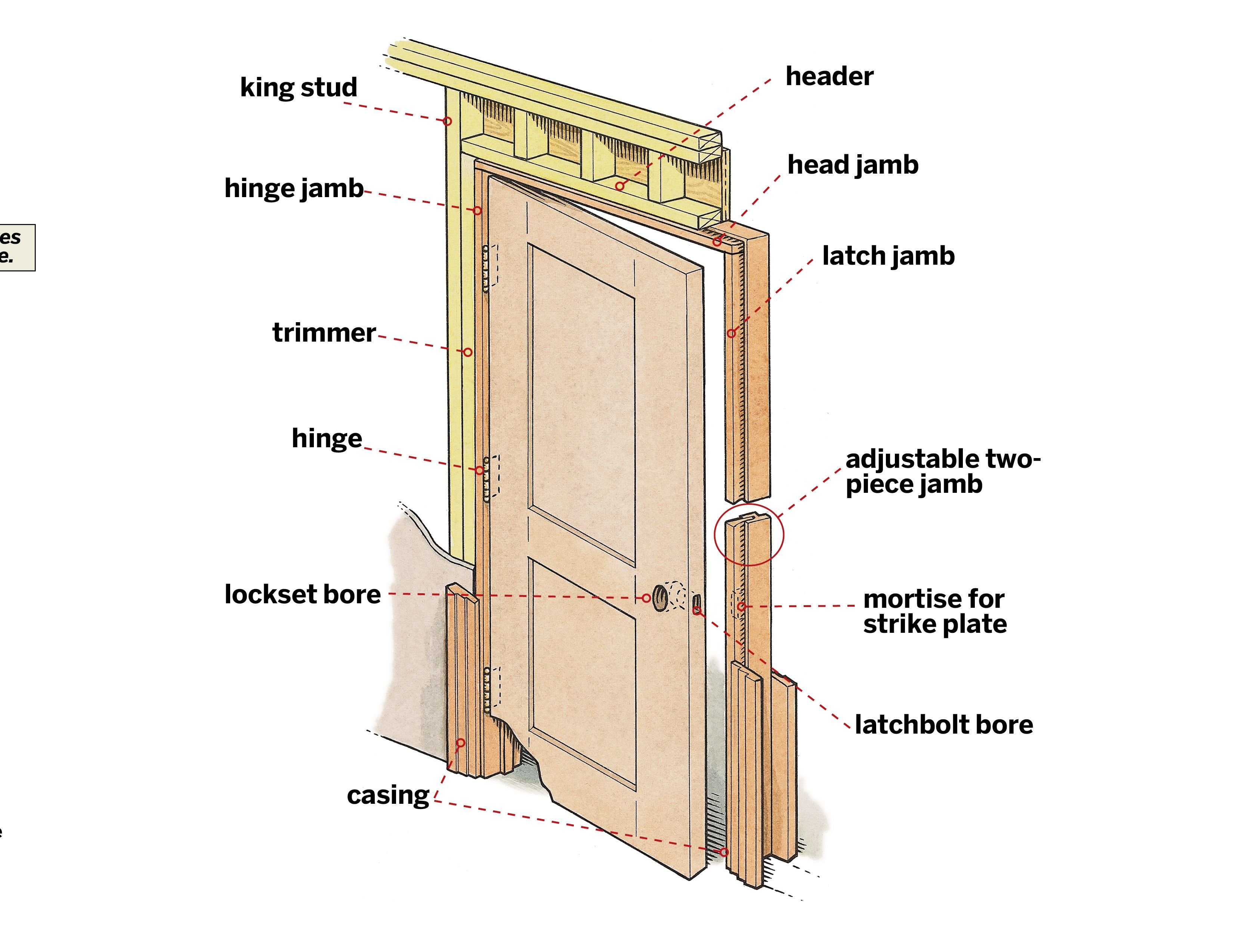 Дверь открыть перевод. Door Jamb. Двери фрейм. Jamb в строительстве. Ever Jamb Exterior Door frame Kit.