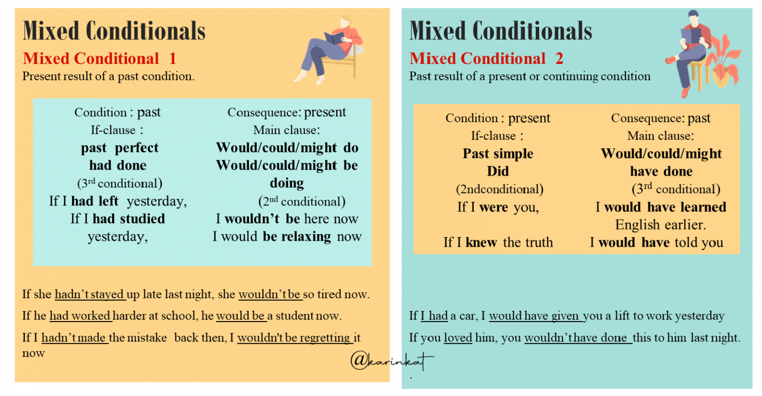 Английский first conditional. Conditionals в английском 2 3. Ферст и секонд кондишинал. Conditional sentences Formula. Type 0 1 2 3 conditionals примеры.