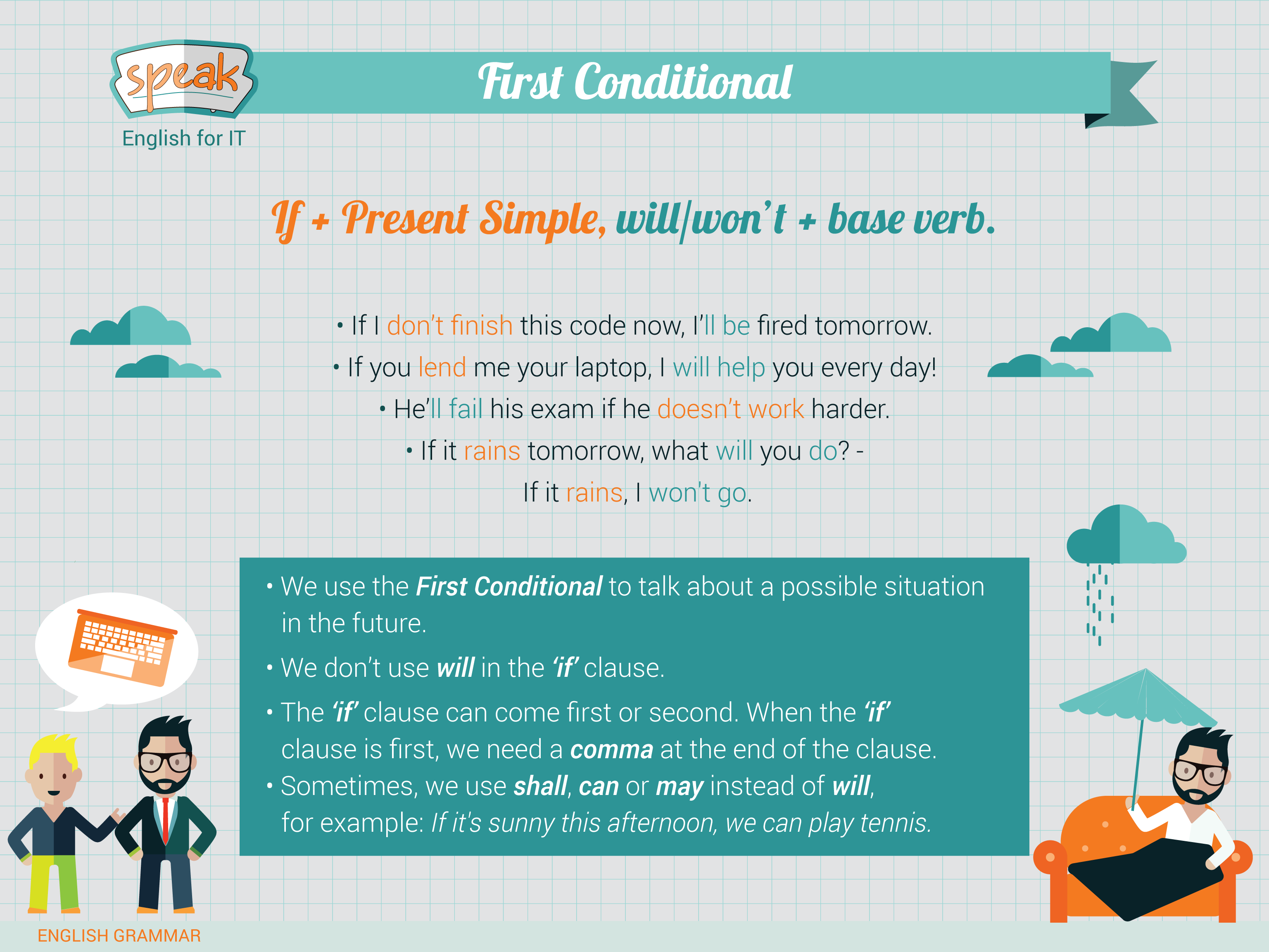 First conditional wordwall. First conditional. 1st conditional правило. Грамматика first conditional. Правила 1st conditional.