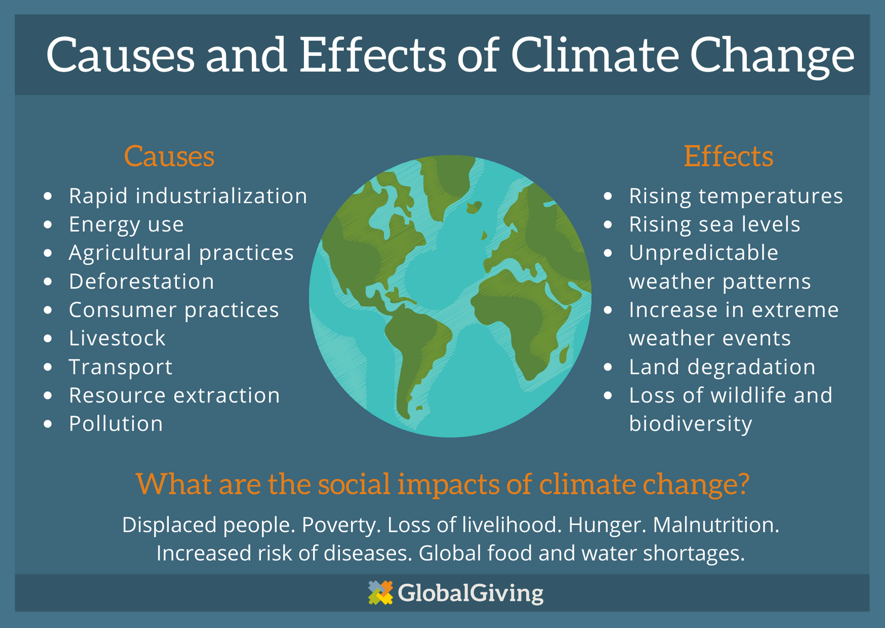 Effects of global warming. Climate change. Climate change Effects. Causes and Effects of climate change. What is climate change.