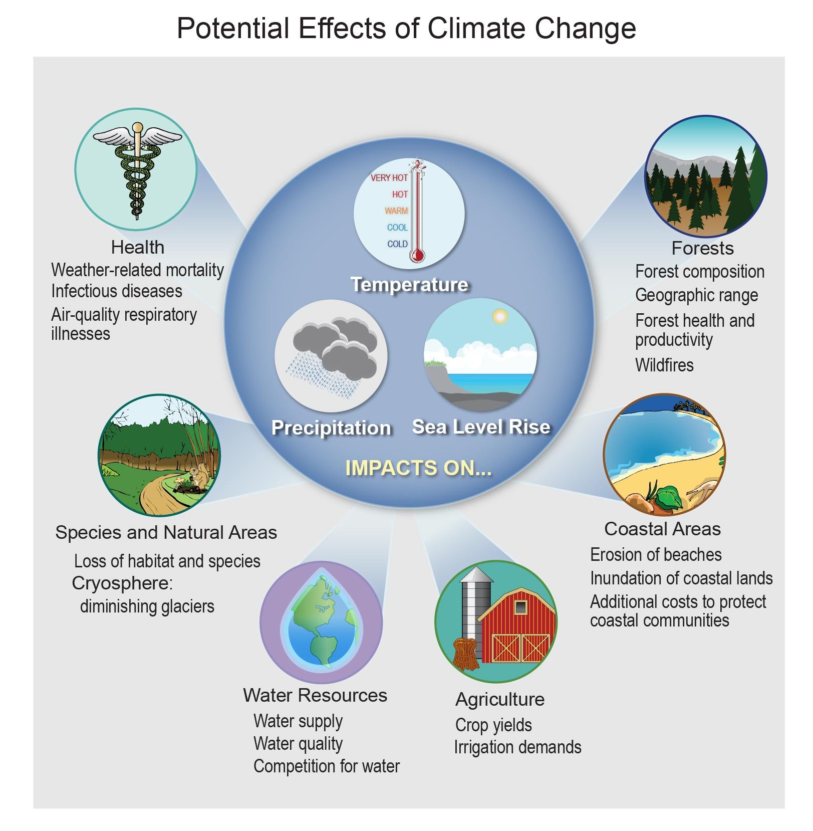 Effects of global warming. Climate change Effects. Глобальное потепление и окр среда. Глобальное потепление будущее. Climate change Impact.