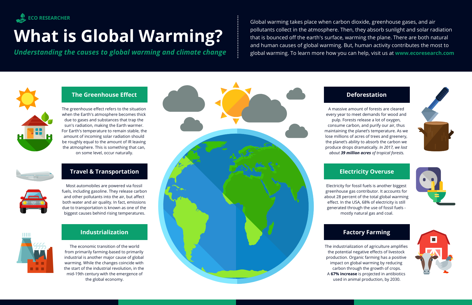 Effects of global warming. Глобальное потепление инфографика. Глобальное изменение климата инфографика. Глобальные проблемы инфографика. Инфографика климат.