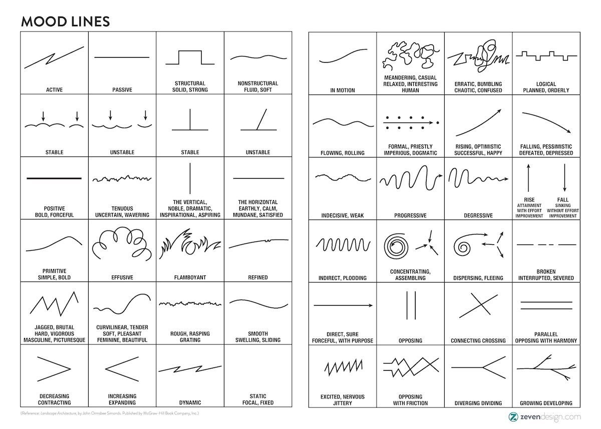 lines types, types of lines in design, types of all lines, elements of  design, elements of de…