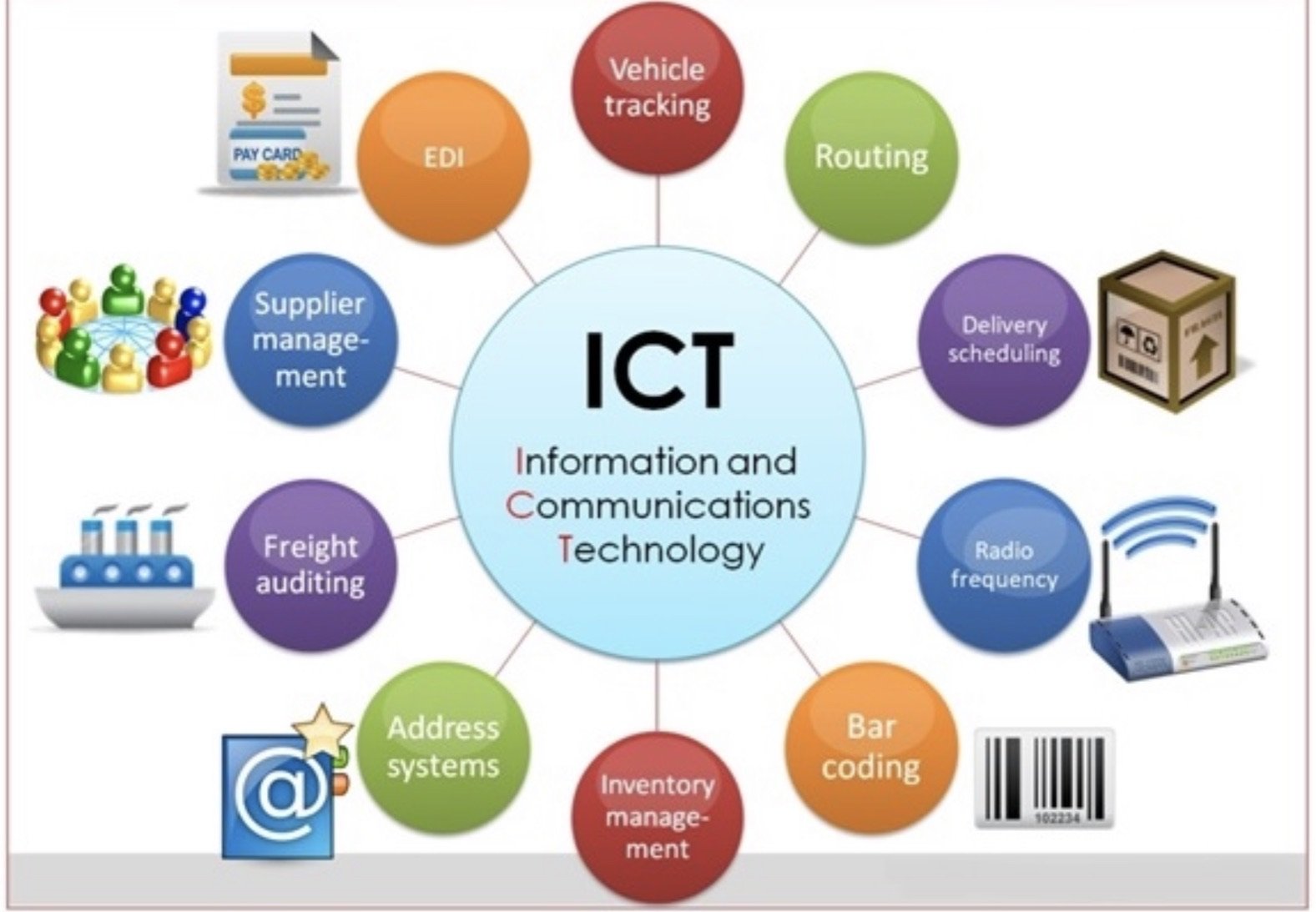 Main management. Information and communications Technology. Communication Technologies презентация. Школьные информационные системы. ICT картинки.
