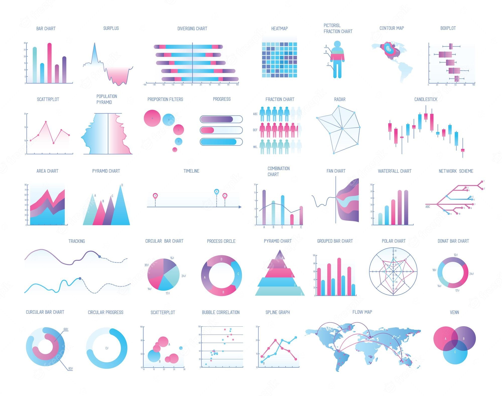 Type graphic. Kinds of Charts. Chart diagram. Different Types of graphs. Types of graphs and Charts.