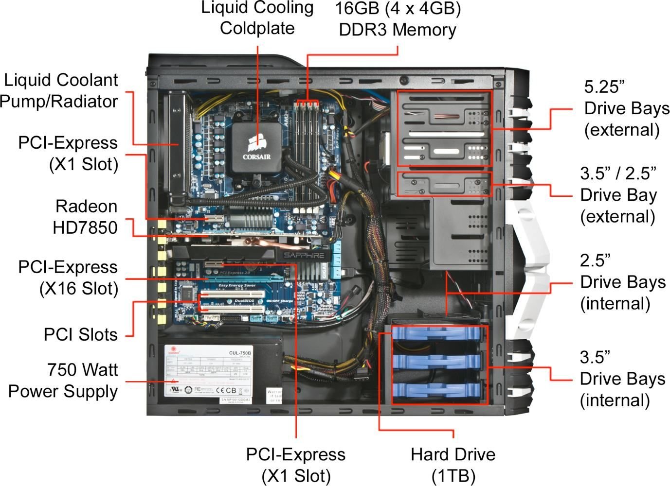 Система юнитов. Компьютер Parts of a Computer. System Unit. Parts of CPU. Computer Hardware Chart таблица компьютерных разъемов.