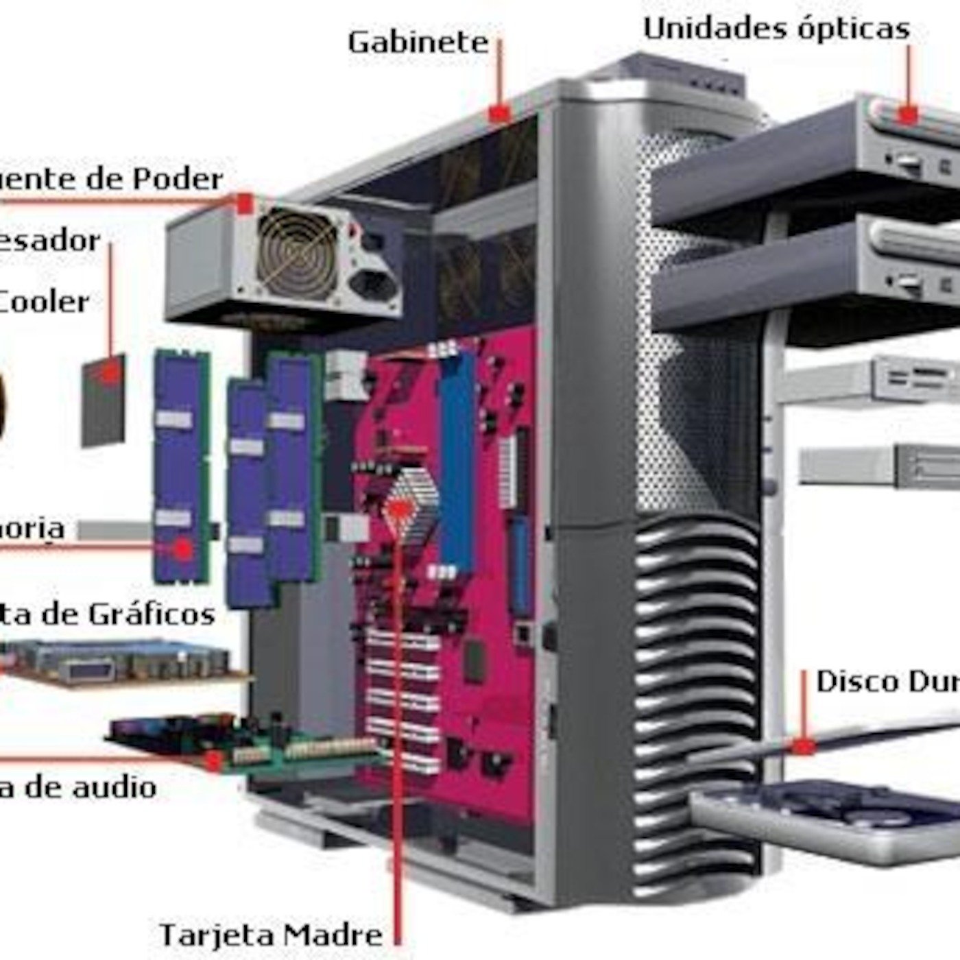Work components. Детали компьютера. Внутреннее строение ПК. Системный блок компьютера состоит из. (Hardware) составные части компьютера.