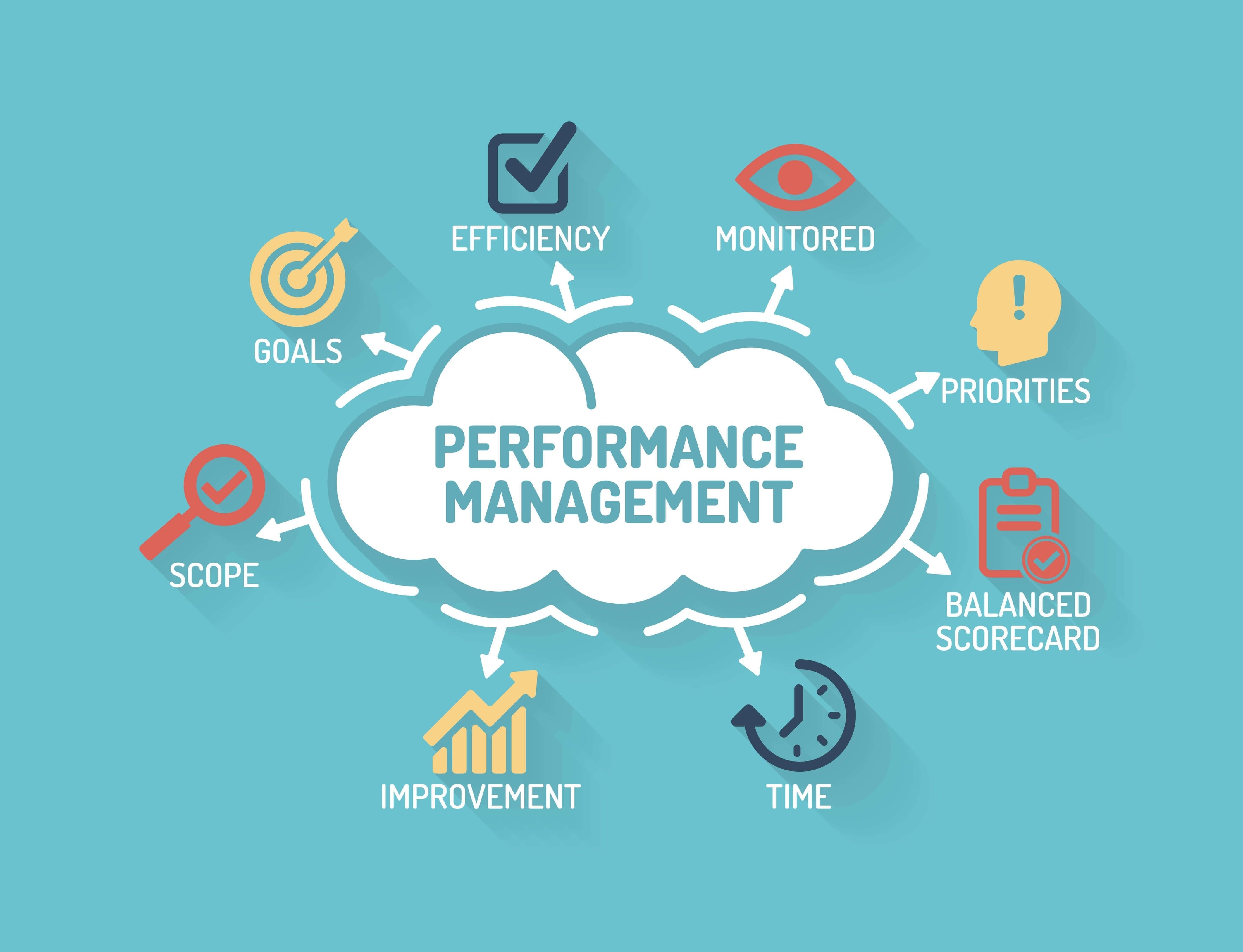 Management methods. Performance Management Systems. Визуализация управления эффективностью. Performance Management. Бизнес процесс Performance Management.