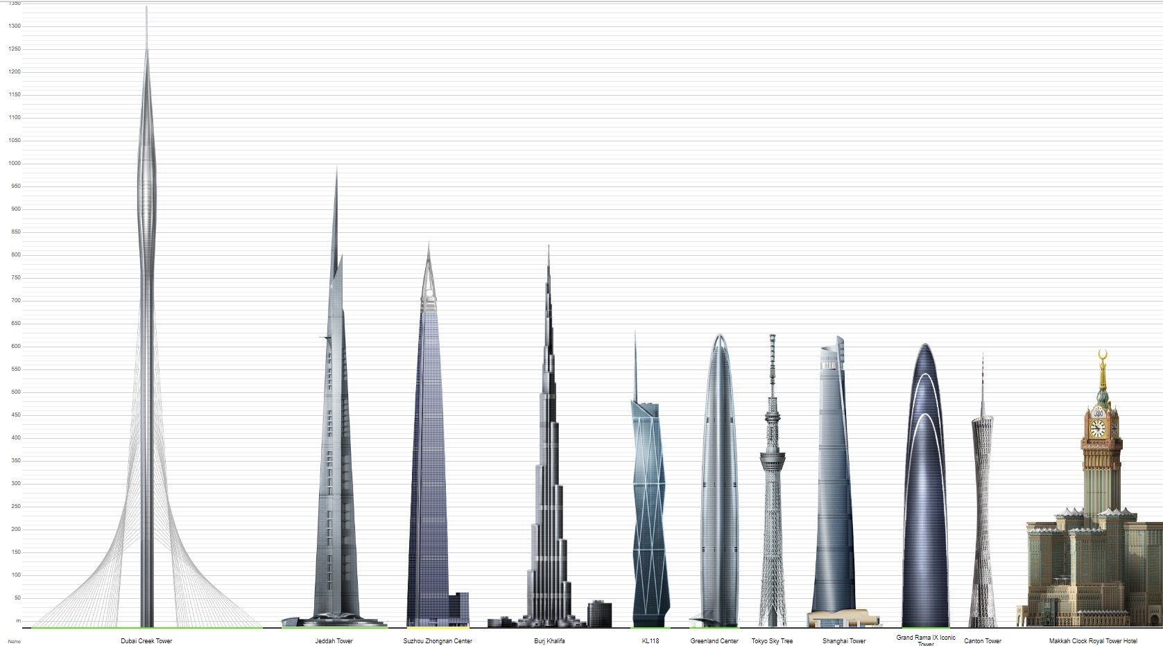 Самое высокое здание учебного заведения в мире. Дубай крик Тауэр. Башня Бурдж Халифа. Дубай крик Тауэр и Бурдж Халифа. Дубай крик Тауэр 2023.