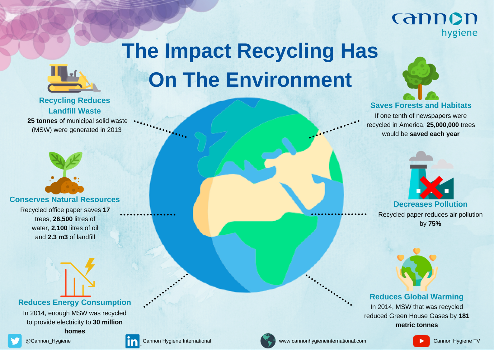 Impact on the environment. Инфографики на тему environment. The environment схема. Environmental problems топик английский.