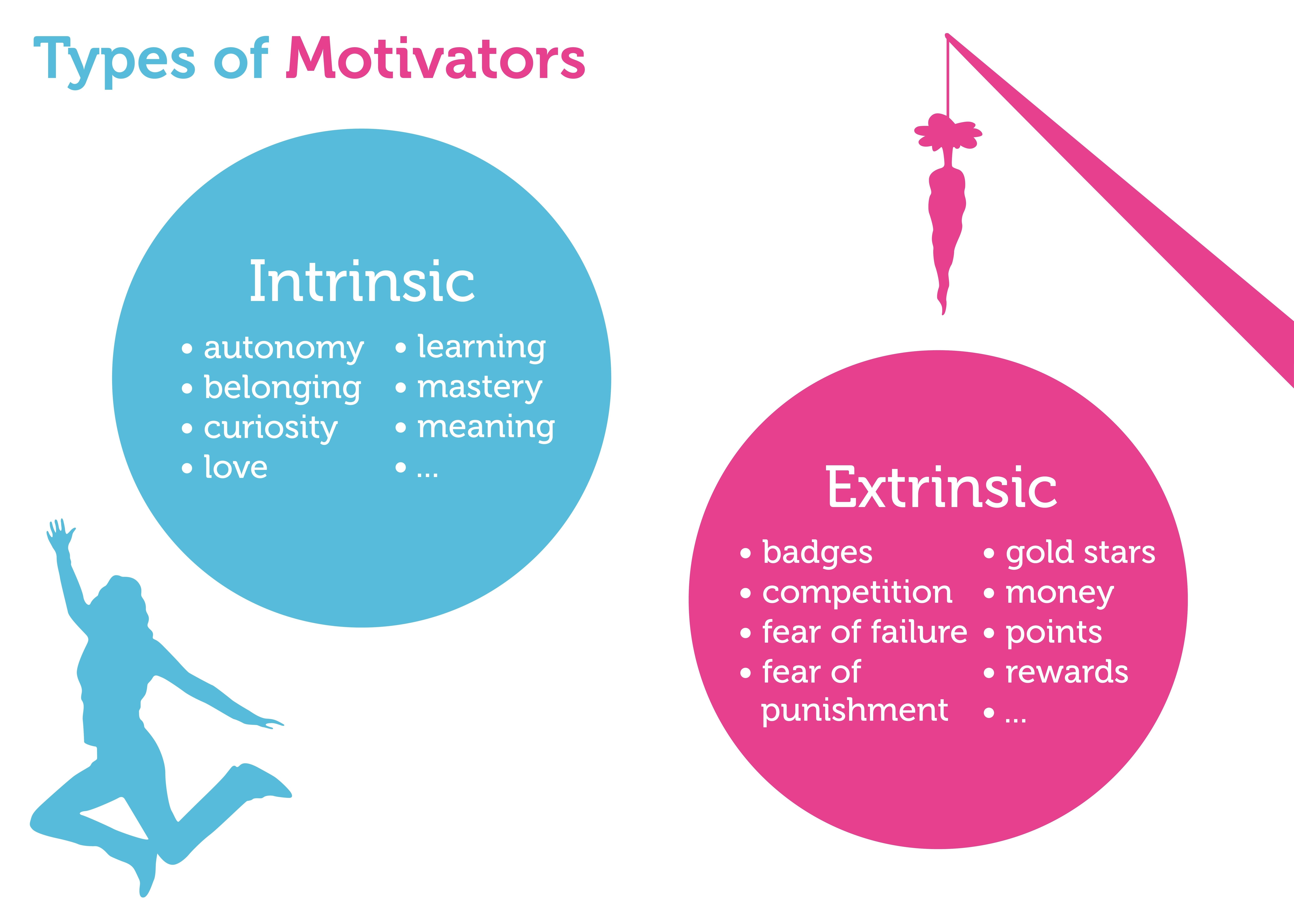 Com definition. Types of Motivation. Extrinsic and intrinsic Motivation. Intrinsic Motivation and extrinsic Motivation. Types of extrinsic Motivation.