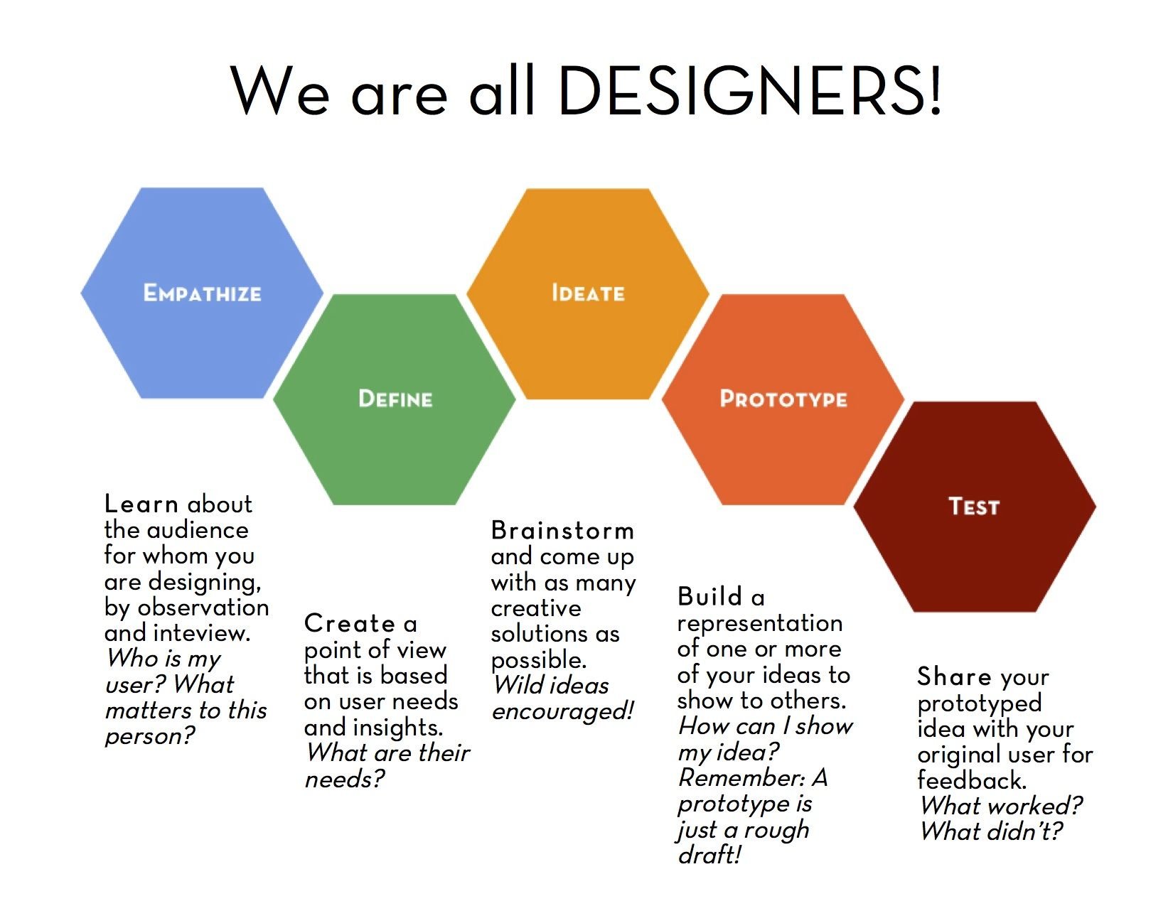 Are products of high. Дизайн мышление. Процесс Design thinking. Прототип дизайн мышление. Дизайн-мышление идеи.