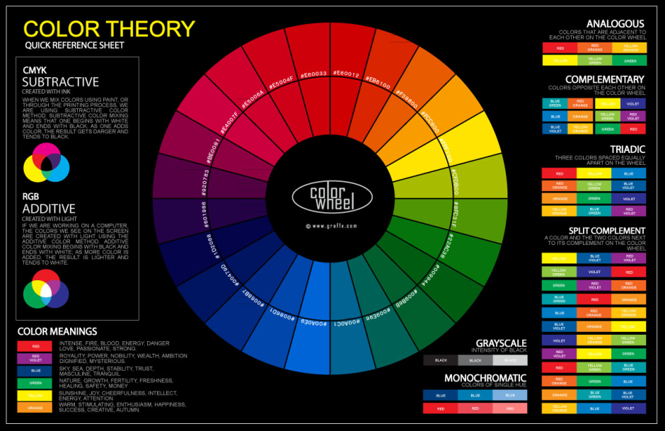 Color palette chart