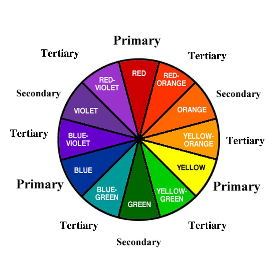 Primary secondary tertiary color wheel