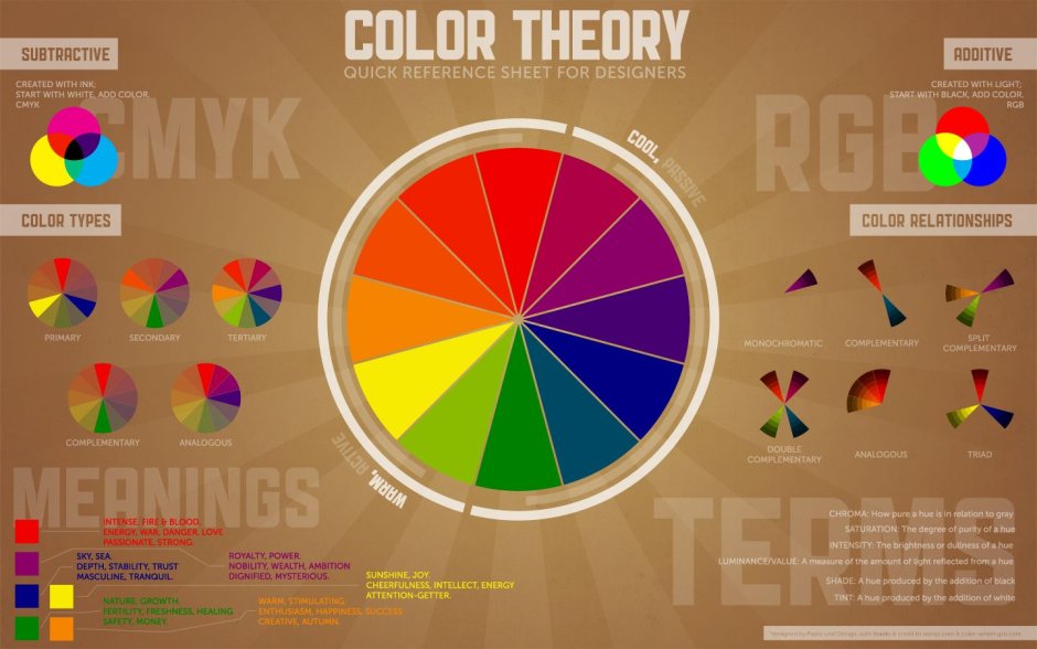 Primary color wheel