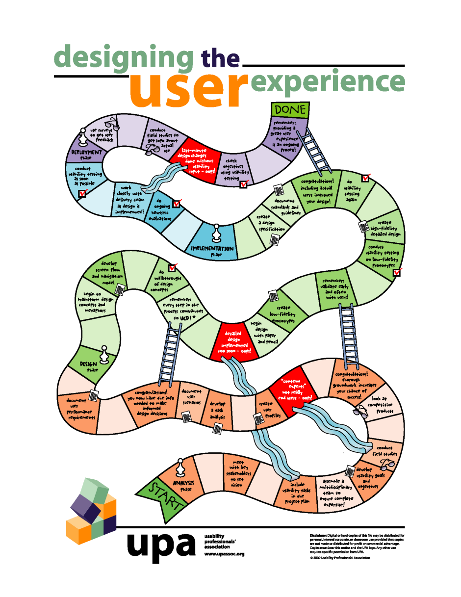 User center design