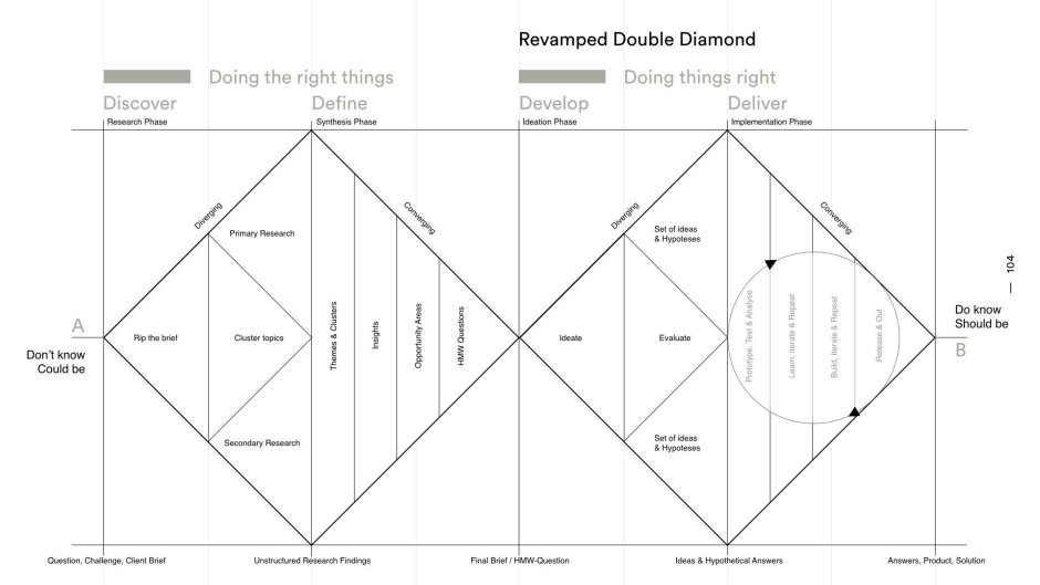 Double diamond framework