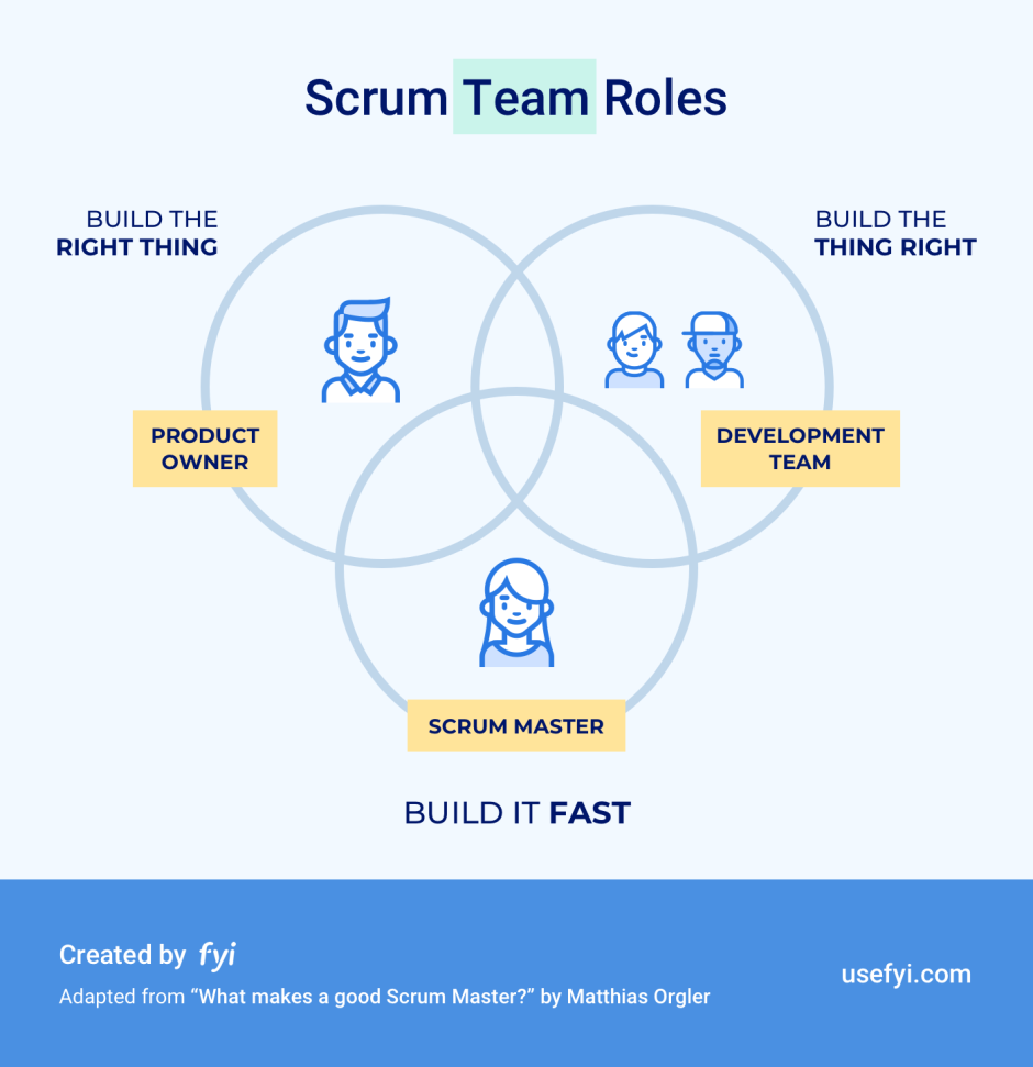 Agile scrum frameworks