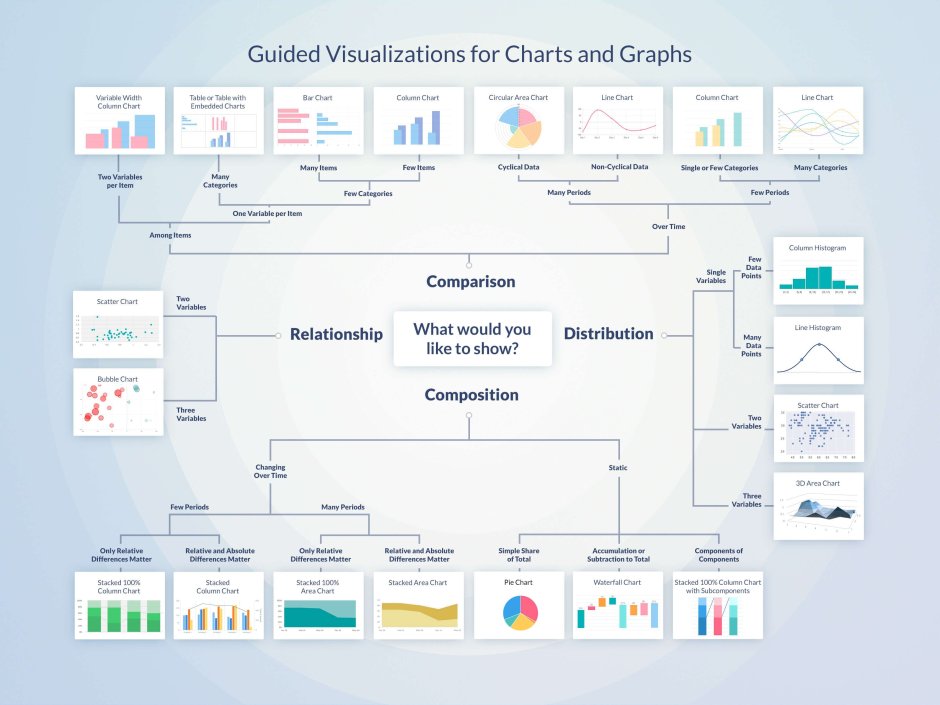 Data visualization charts