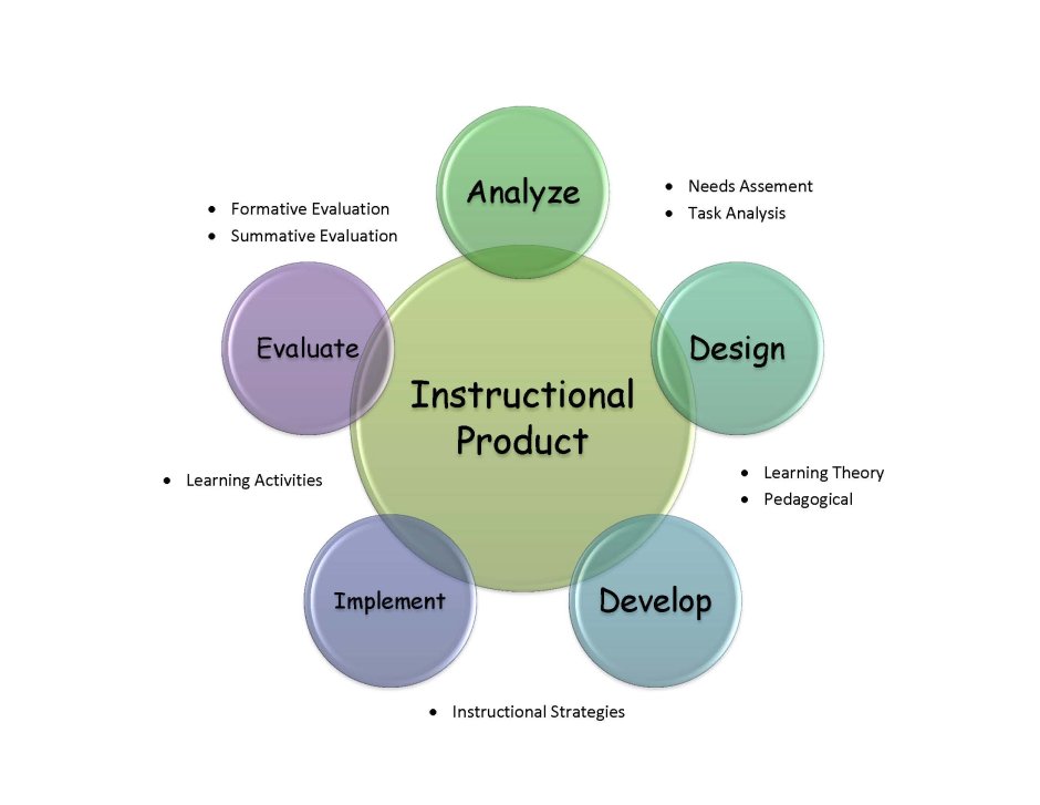 Conceptual framework of teaching