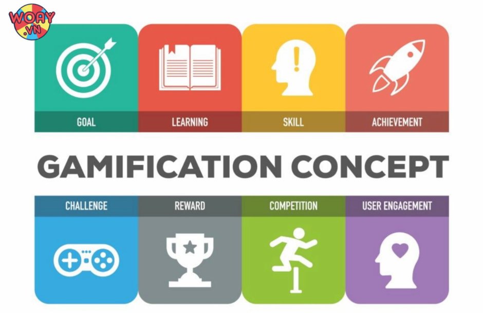 Gamification of learning