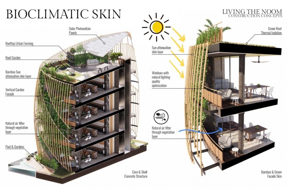 Sustainable building architecture