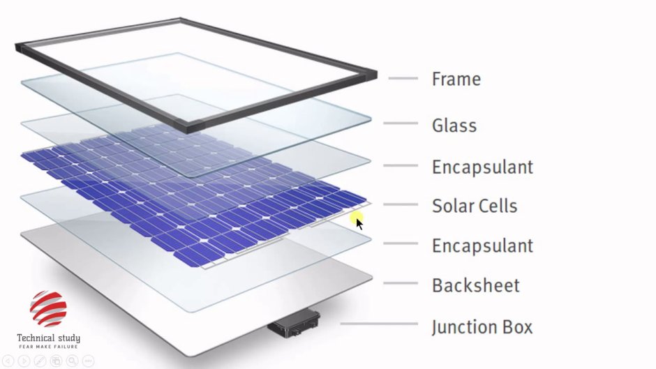 Solar control window