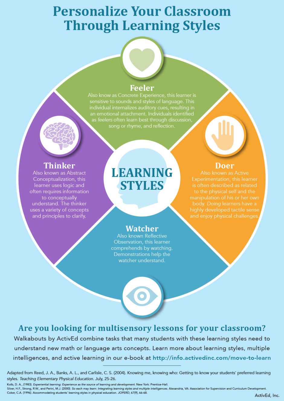 The types of learning styles