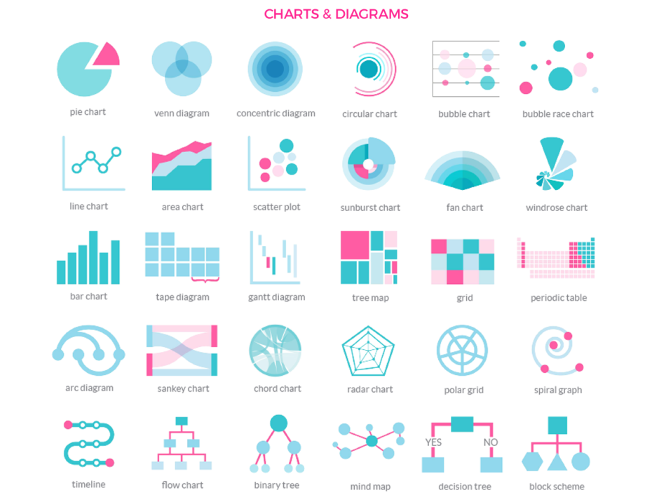 Types of charts