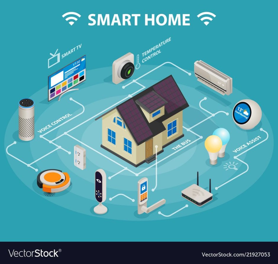 Smart home structure